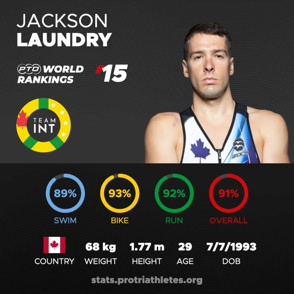 Jackson Laundry Stats
