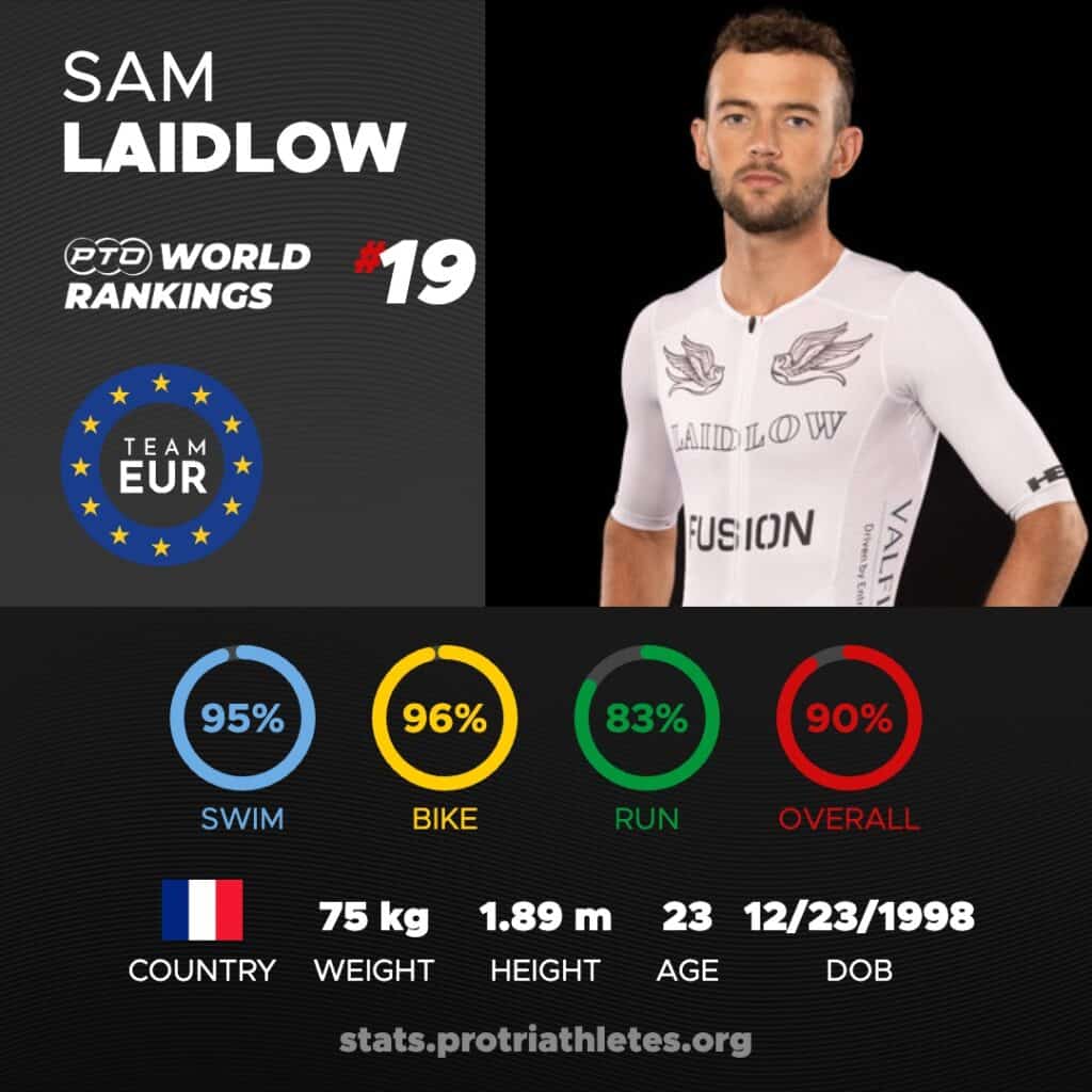 Sam Laidlow Stats